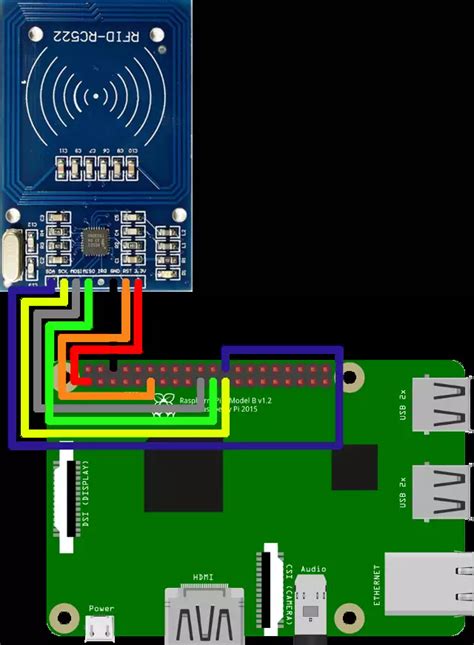 raspberry pi nfc reader|raspberry pi nfc reader setup.